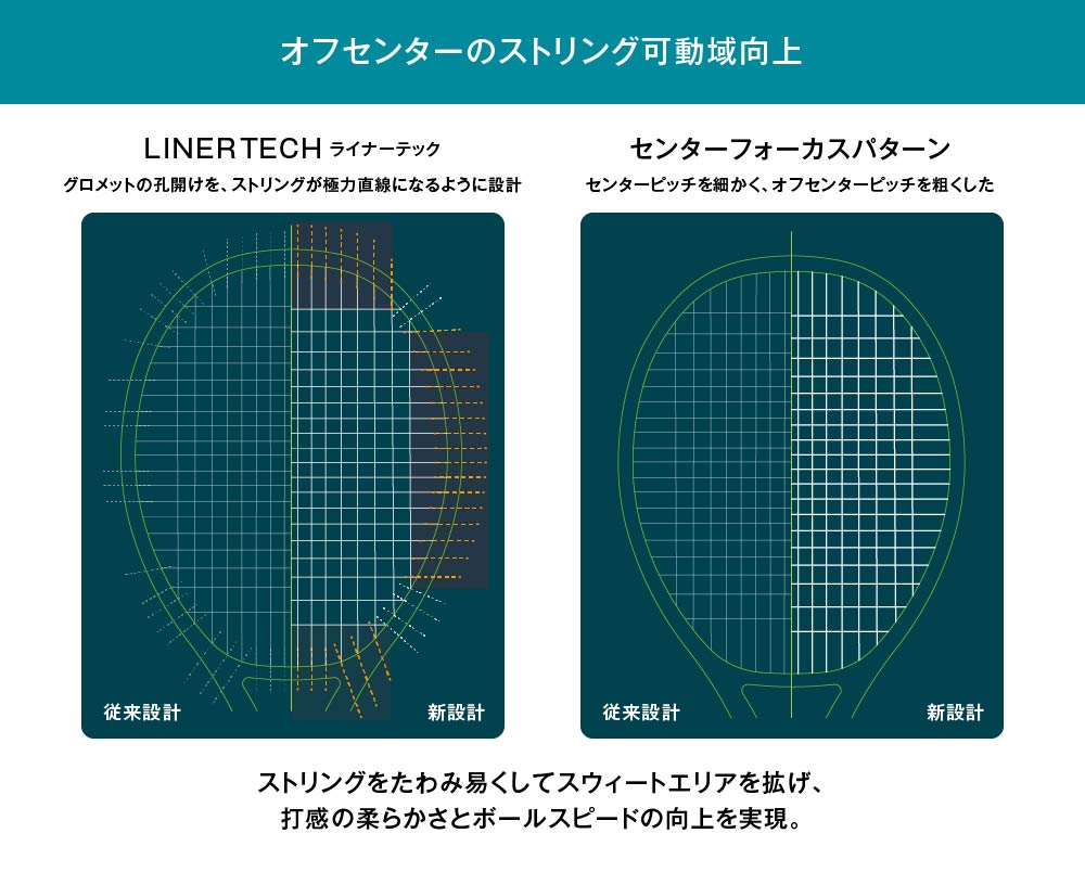 LINER TECH + センターフォーカスパターン