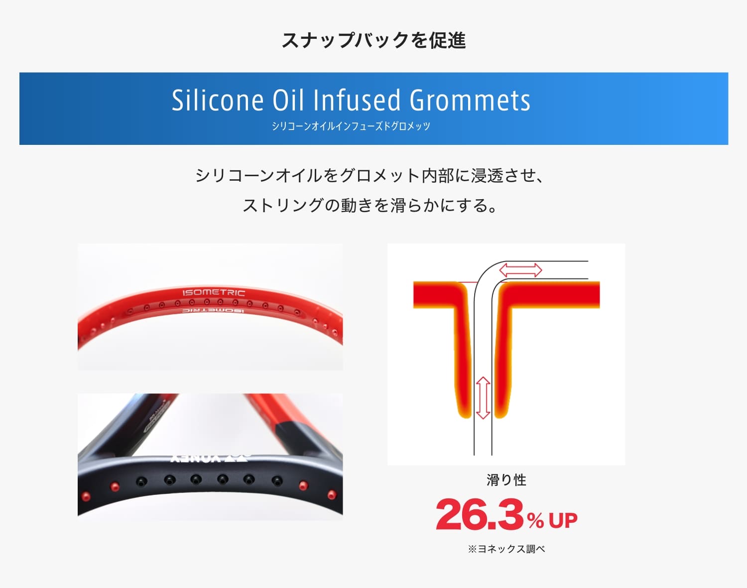 Silicone Oil Infused Grommets