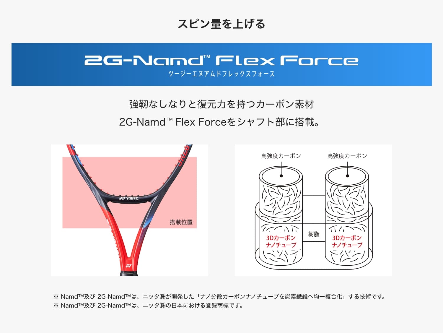 2G-Namd™ Flex Force