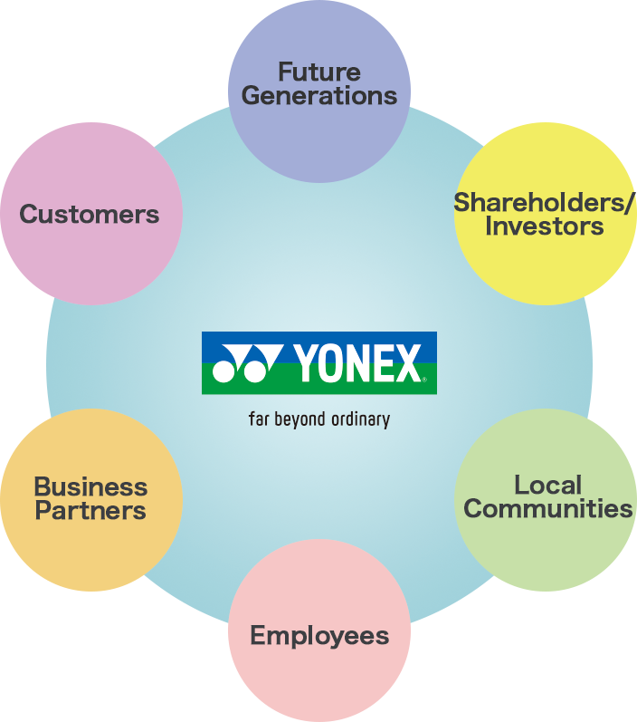 “customers,” “business partners,” “employees,” “local communities,” “shareholders/investors,” “future generations.”