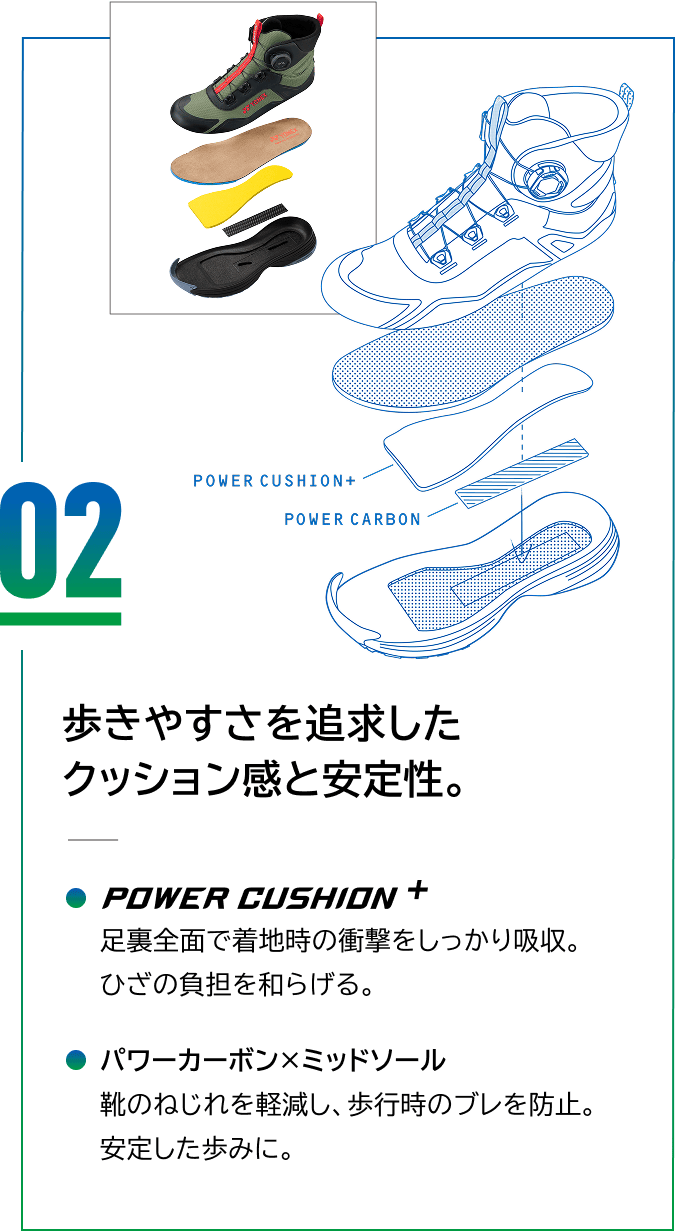 02 歩きやすさを追求したクッション感と安定性。POWER CUSHION＋ 足裏全面で着地時の衝撃をしっかり吸収。ひざの負担を和らげる。 パワーカーボン×ミッドソール 靴のねじれを軽減し、歩行時のブレを防止。安定した歩みに。