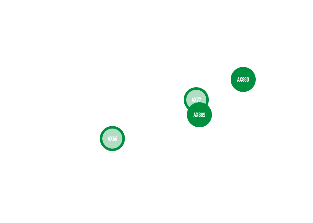 Astrox