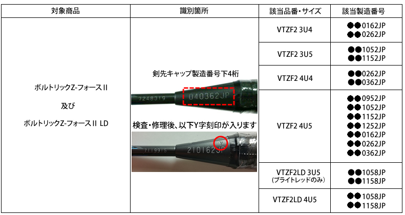 YONEX、ボルトリックZフォース2.4UG5． キズ少.