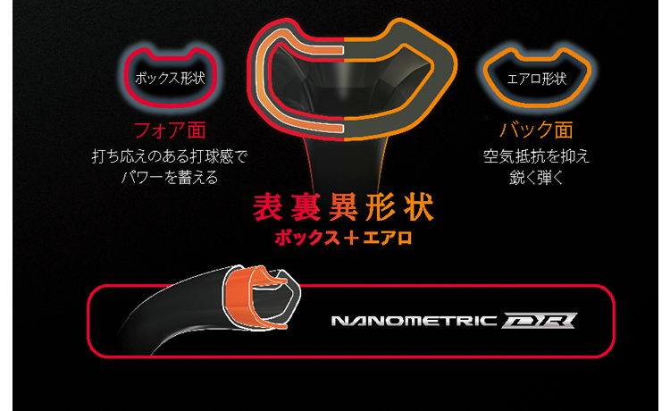 新構造グロメットを採用しパワー・スピード・コントロールの全てを ...