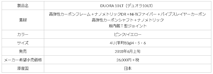 【新品未使用】ヨネックス デュオラ 10LT DUORA 10LT