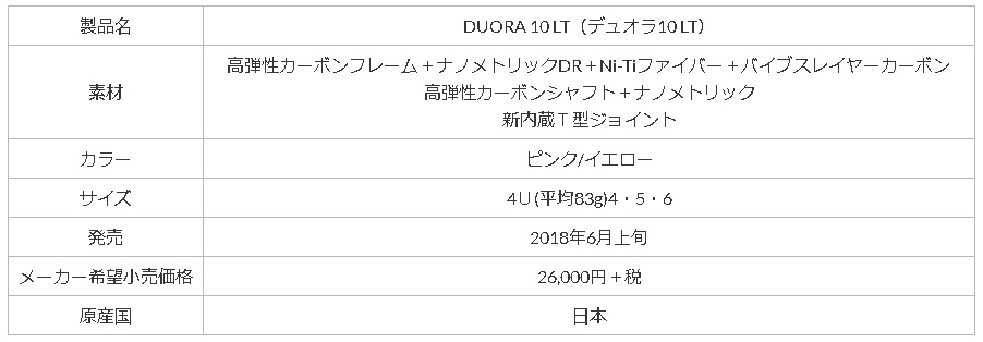 DUORA10の攻撃的な性能に柔らかな打球感と軽さが加わった「DUORA 10 LT ...