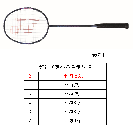 ヨネックス史上最軽量68g！素早く振れて大きく飛ばせる！ラリーの楽し 