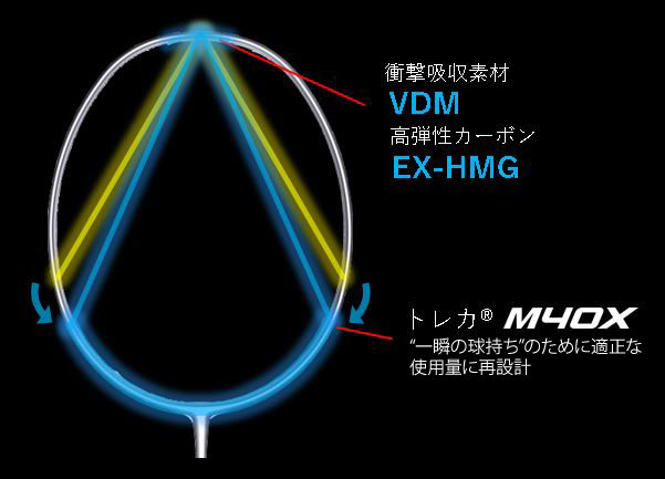 デザイン公開よりももっと速く！スウィングスピードを