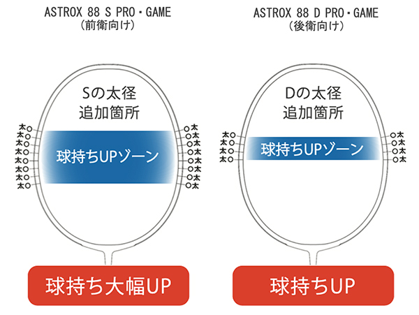 8970円 【絶品】 YONEX ASTROX88S GAME アストロクス88S ゲーム