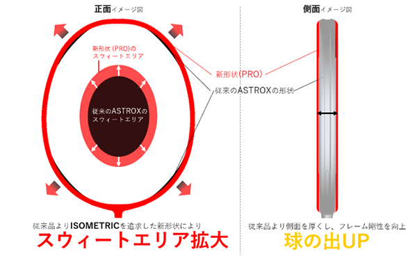 デザイン公開】ダブルス向けバドミントンラケット。 進化したフレーム