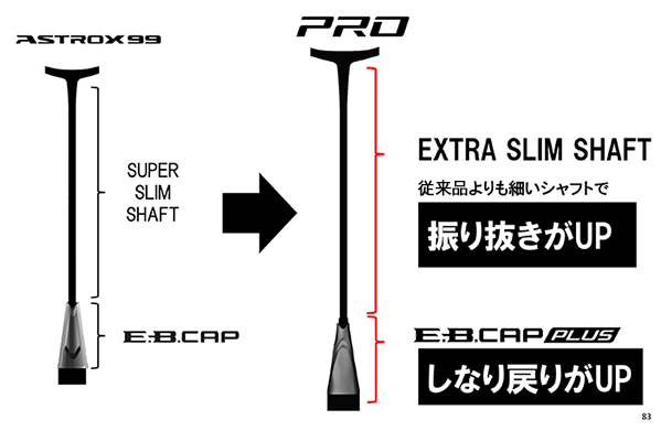 デザイン公開】強力パワーと自在の打ち分けを実現。ショットの威力と球 ...