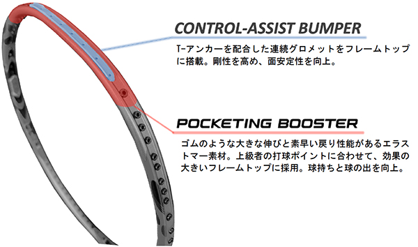 ※新品グロメット２セット付き YONEX アークセイバー11 値下げしました！