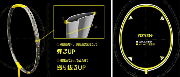 最速のスマッシュを追求したバドミントンラケット「NANOFLARE 1000 Z 最速のスマッシュを追求したバドミントンラケット「NANOFLARE 1000 Z