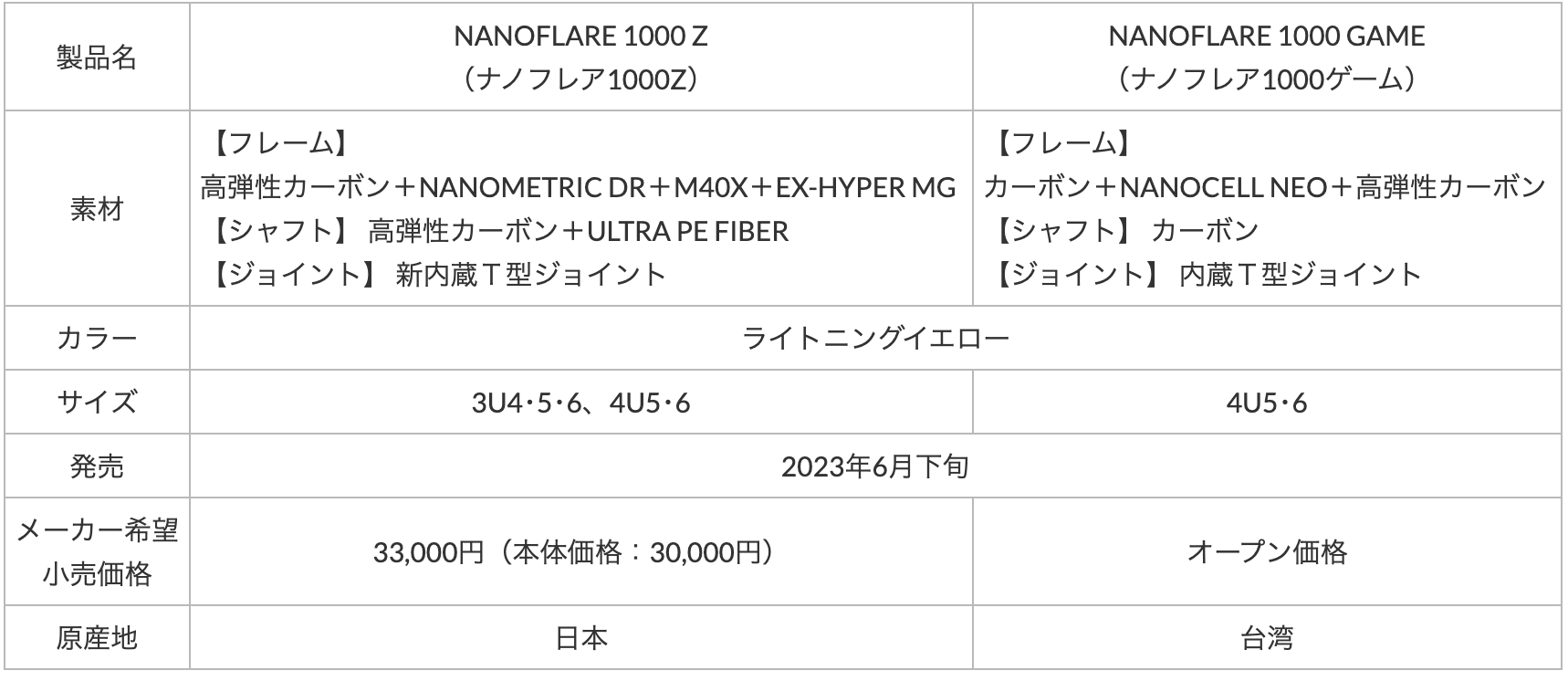 最速のスマッシュを追求したバドミントンラケット Z