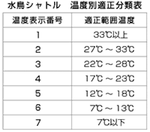 シャトルコック SHUTTLECOCK |YONEX BADMINTON（ヨネックスバドミントン）