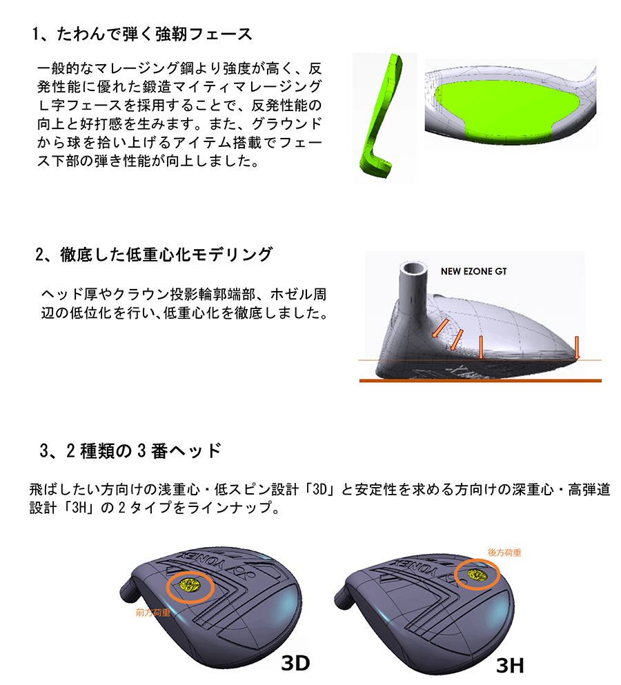 EZONE GT Fairway wood | CLUBS クラブ | YONEX GOLF ヨネックスゴルフ