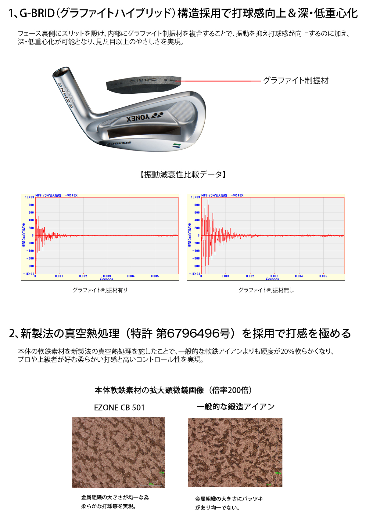 ヨネックス cb501 #4 アイアン