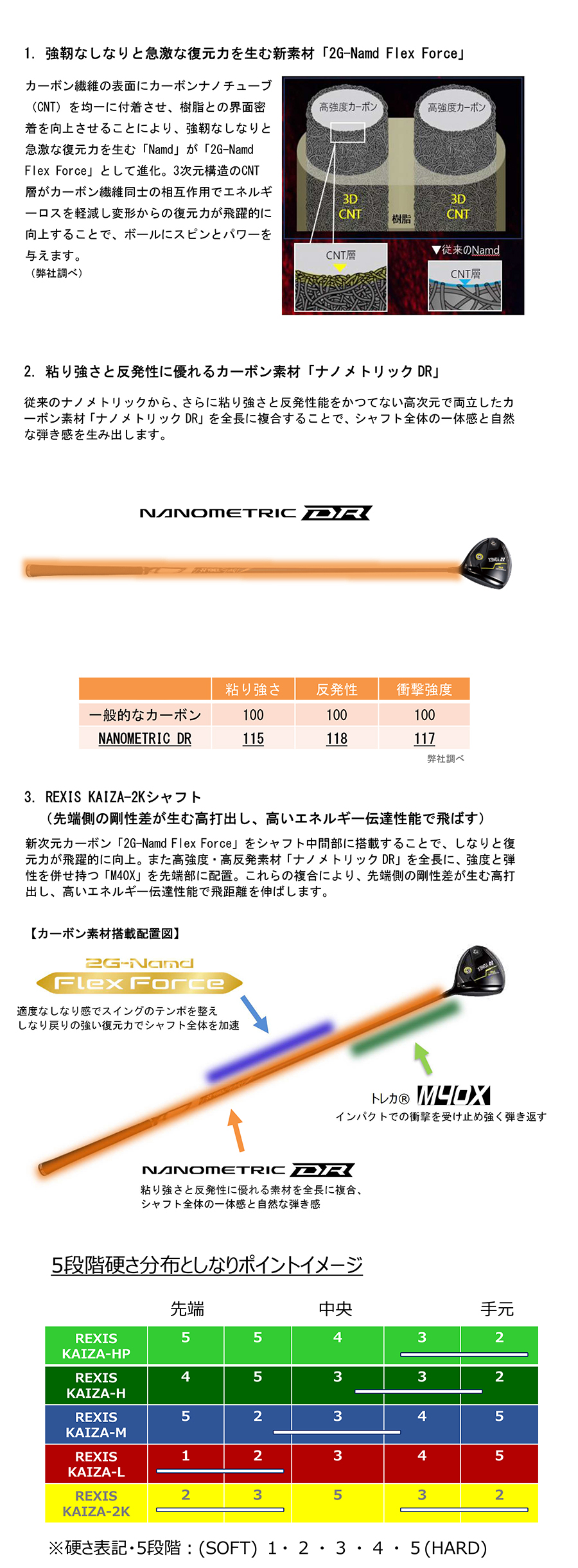 REXIS KAIZA-2K | GRAPHITE SHAFTS グラファイトシャフト | YONEX GOLF 