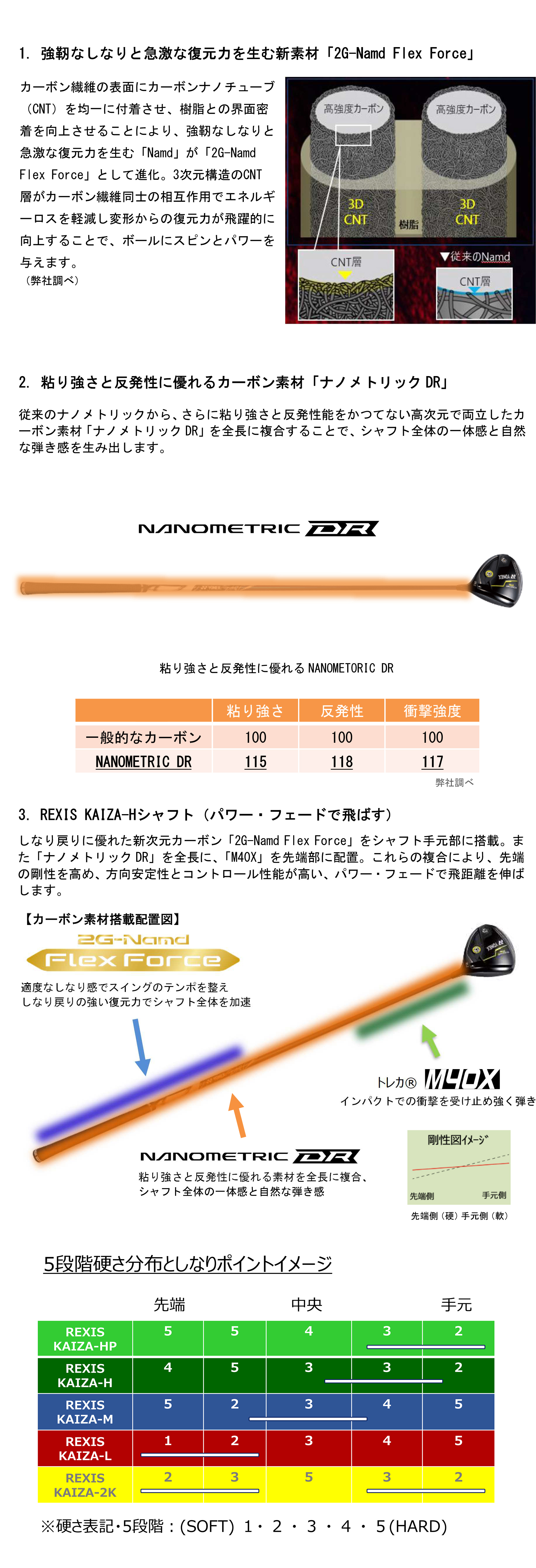 REXIS KAIZA-H | GRAPHITE SHAFTS グラファイトシャフト | YONEX GOLF ...