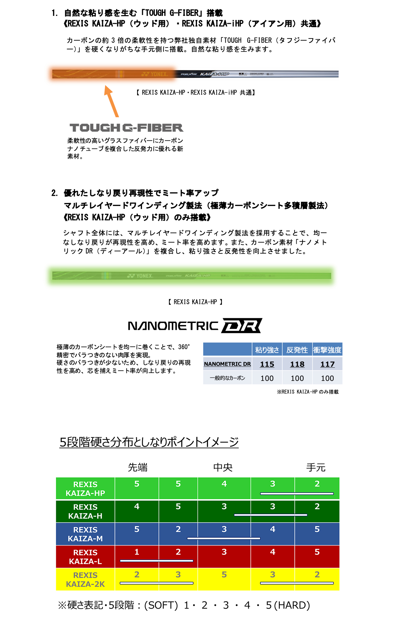 REXIS KAIZA-HP | GRAPHITE SHAFTS グラファイトシャフト | YONEX GOLF