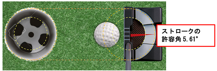 1ｍのパットが90 以上 の確率で入る 慣性モーメント拡大でさらにカップインしやすく Ezoneパター Tp S600 Tp Gr2 年9月下旬より発売 News ニュース ヨネックスゴルフ Yonex Golf