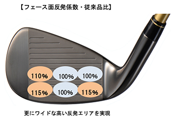 新次元カーボンシャフトで飛距離アップ※1 