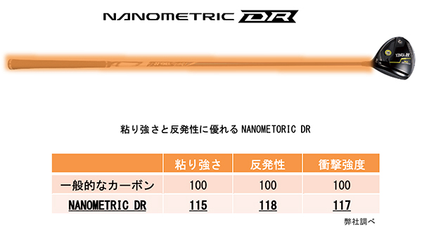 YONEX / REXIS KAIZA-2K / 5R