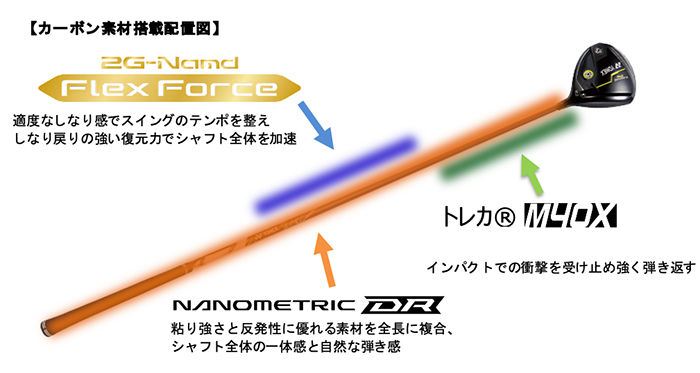 YONEX / REXIS KAIZA-2K / 5R