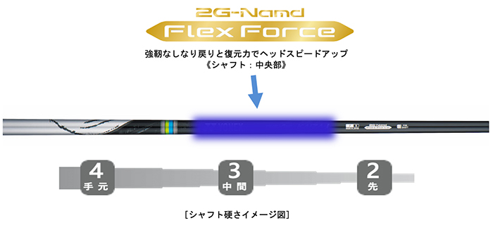 新次元カーボン「2G-Namd™ Flex Force」搭載カーボンシャフト 強弾道で ...