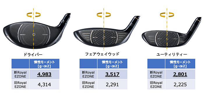 強力な初速性能で蘇る飛び