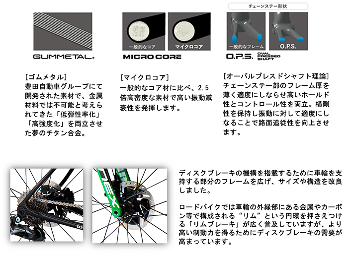 シマノ社製コンポーネントDura-AceとULTEGRAを組んだ完成車 HR DISC DURA-ACE Di2」「CARBONEX HR DISC ULTEGRA Di2」2021年10月上旬より発売｜NEWS ニュース | ヨネックスロードバイク（YONEX ROADBIKE）