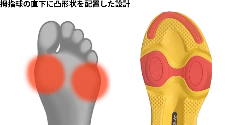 拇指球の直下に凸形状を配置した設計