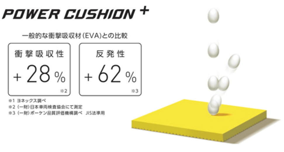 パワークッション®プラス