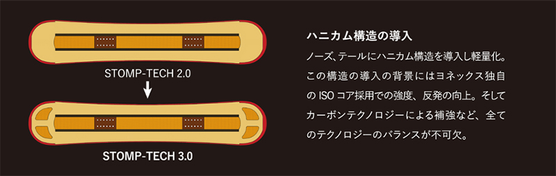 国内自社工場製スノーボードが世界No.1へアシスト 世界最高峰の舞台US