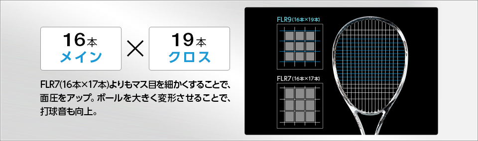 面圧アップ