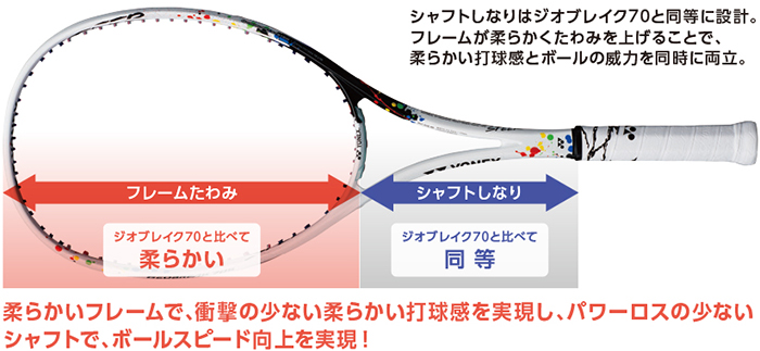 軽量で扱いやすく操作性に優れる「GEOBREAK 70S/V STEER」シリーズ