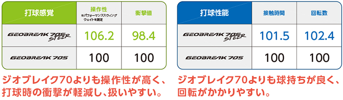 軽量で扱いやすく操作性に優れる「GEOBREAK 70S/V STEER」シリーズ 2021年8月中旬より発売｜NEWS ニュース