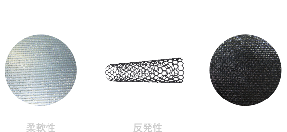 グラスファイバーに、カーボンナノチューブを複合した新素材。グラスファイバー柔軟性＋カーボンナノチューブ反発性=TOUCH G-FIBER