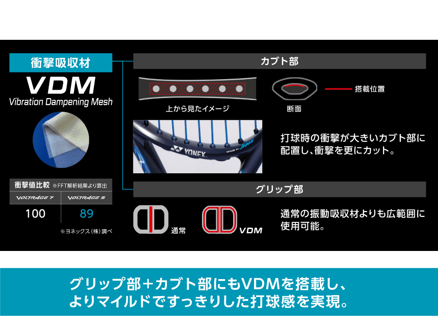 独自の新素材設計