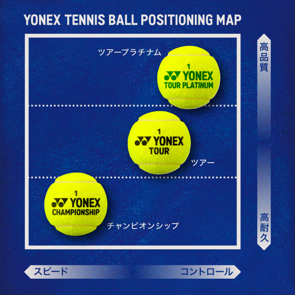 ヨネックステニスボールの比較図