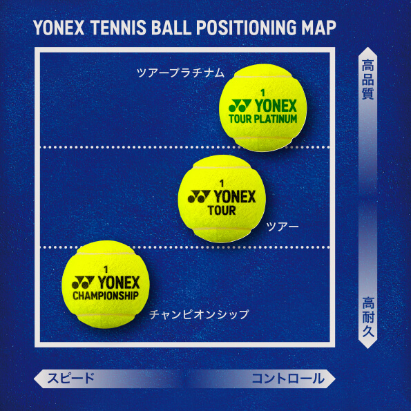 Yonex Tennis Ball ヨネックス テニスボール Yonex Tennis Ball ヨネックス テニスボール