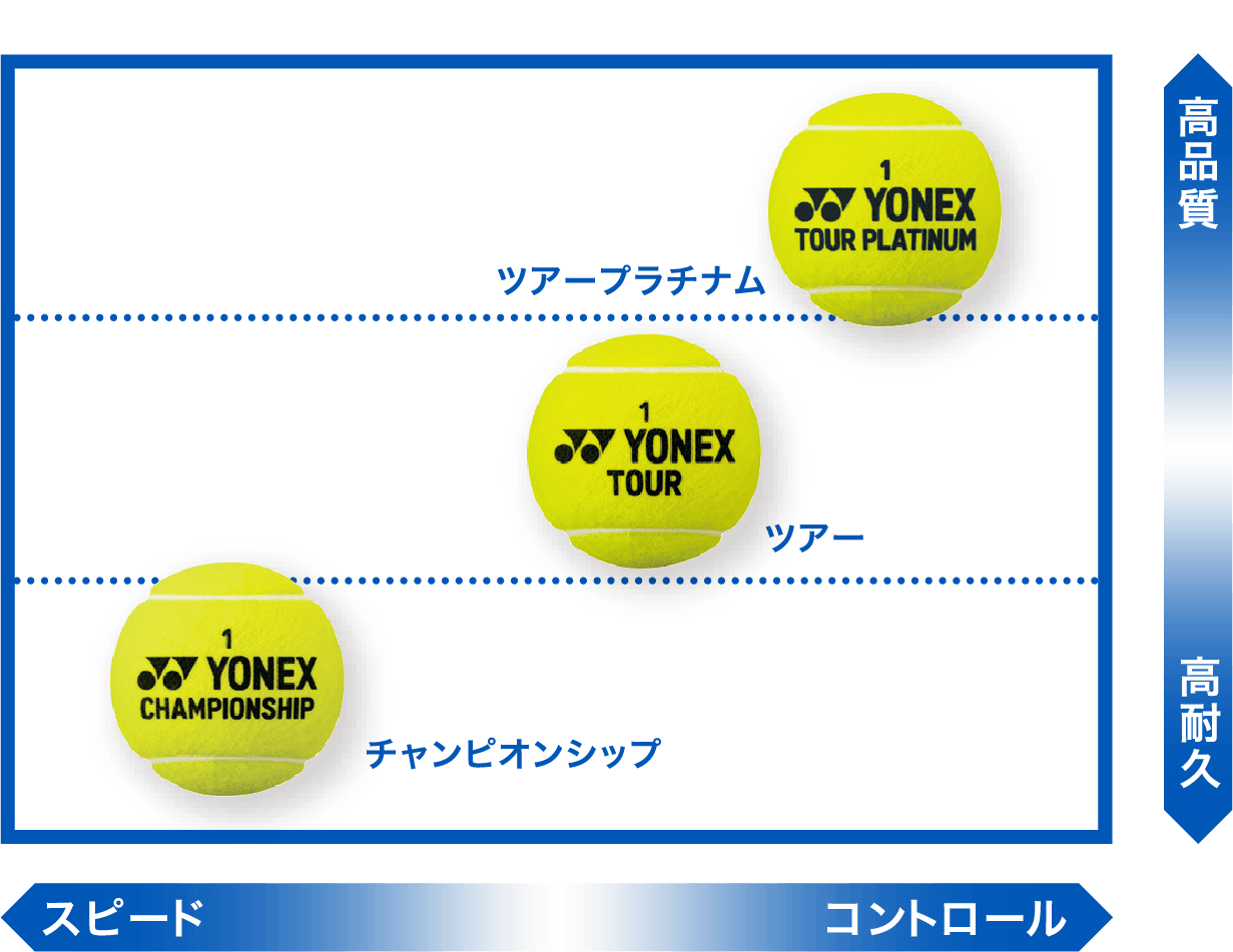 YONEX TENNIS BALL (ヨネックス テニスボール)