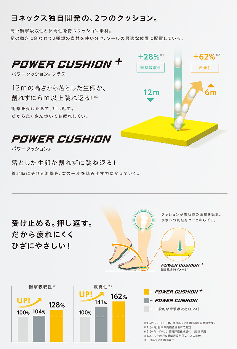 ヨネックス メンズ ウォーキングシューズ 2022年継続モデル 物流 メール便不可 パワークッションM30メッシュW