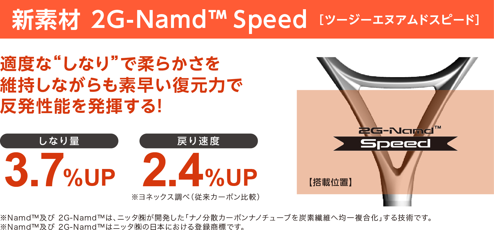 新カーボン技術 2G-Namd™️