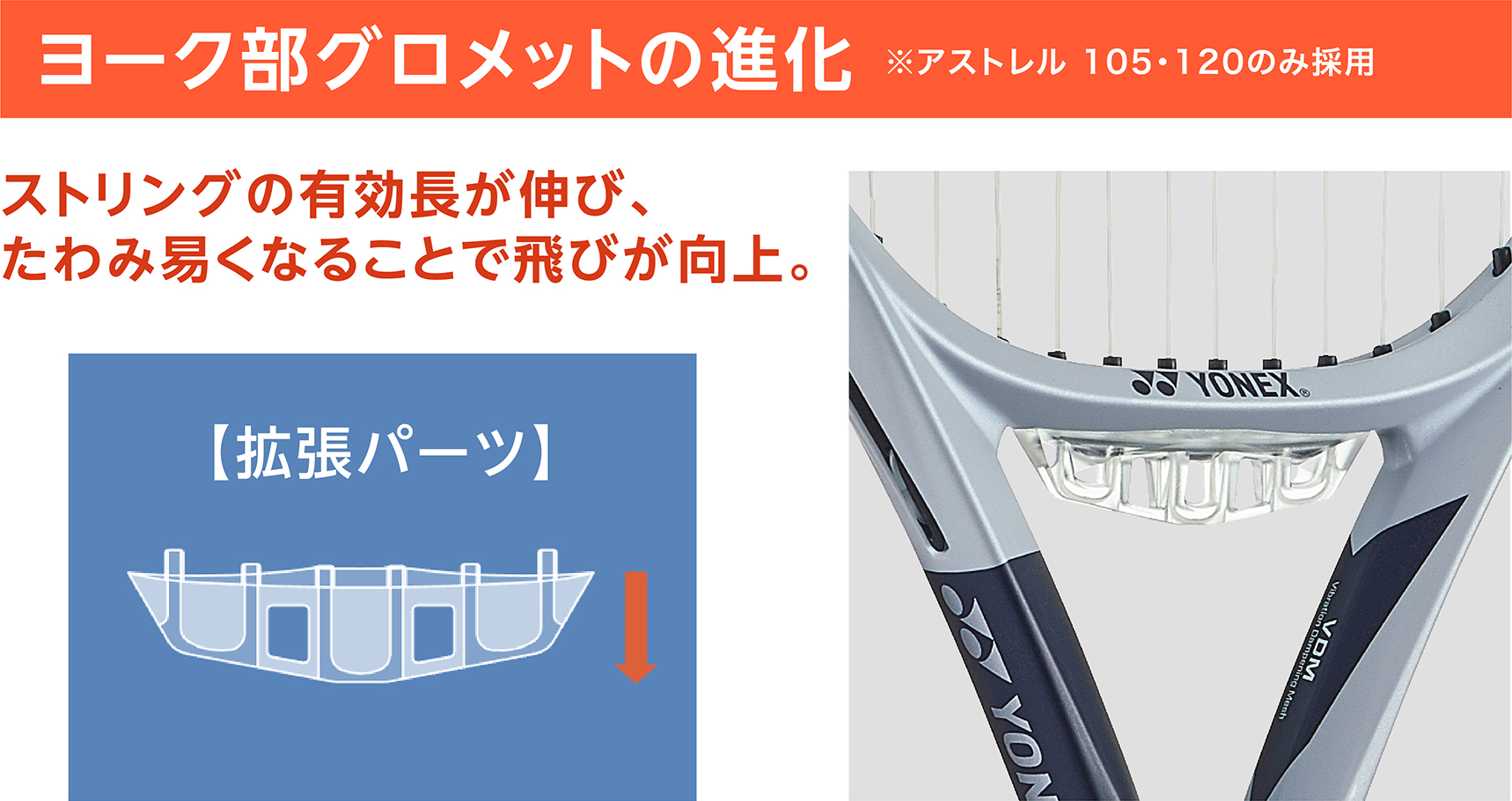 ヨーク部グロメットの進化 ※アストレル 105・120のみ採用