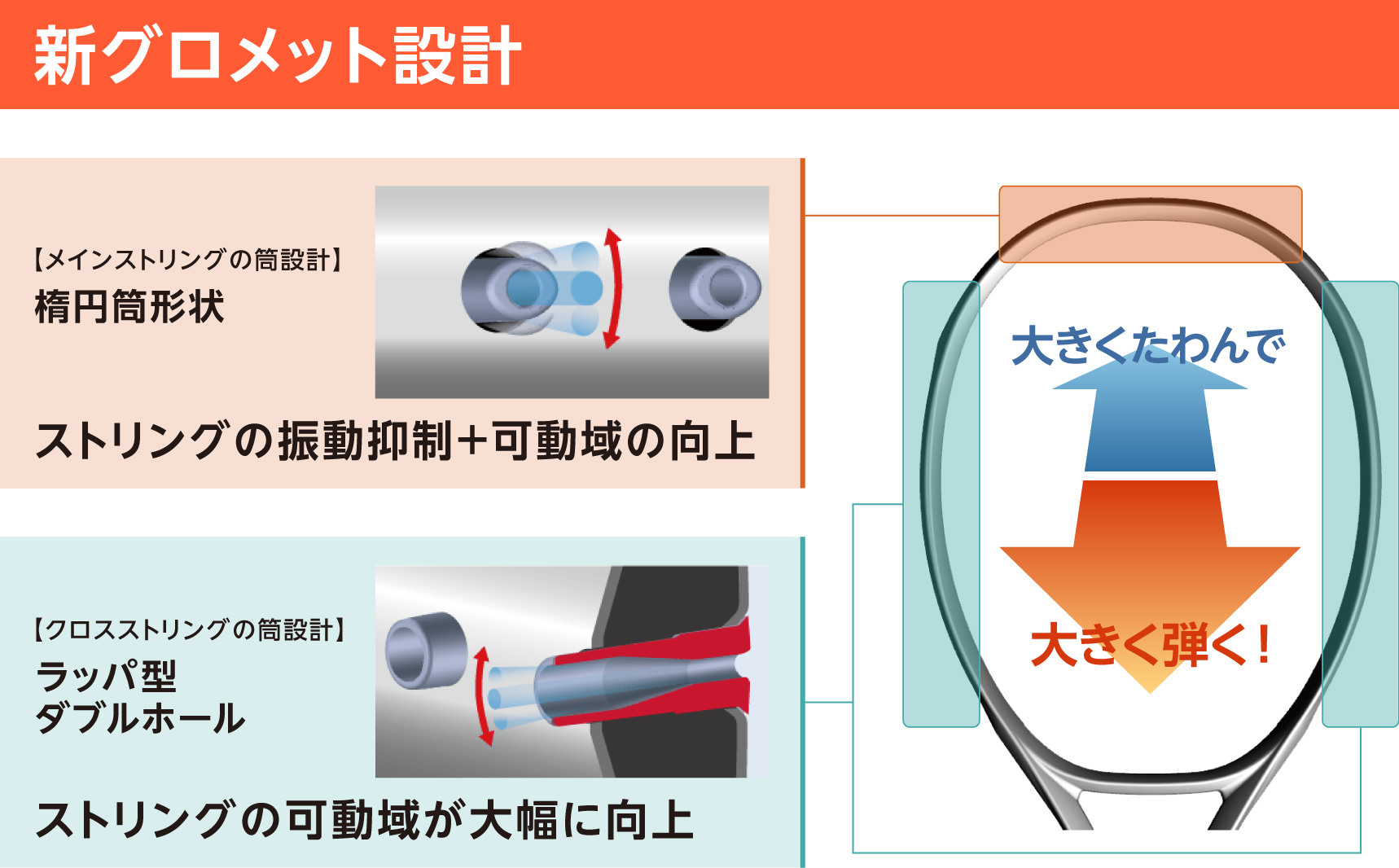 新グロメット設計