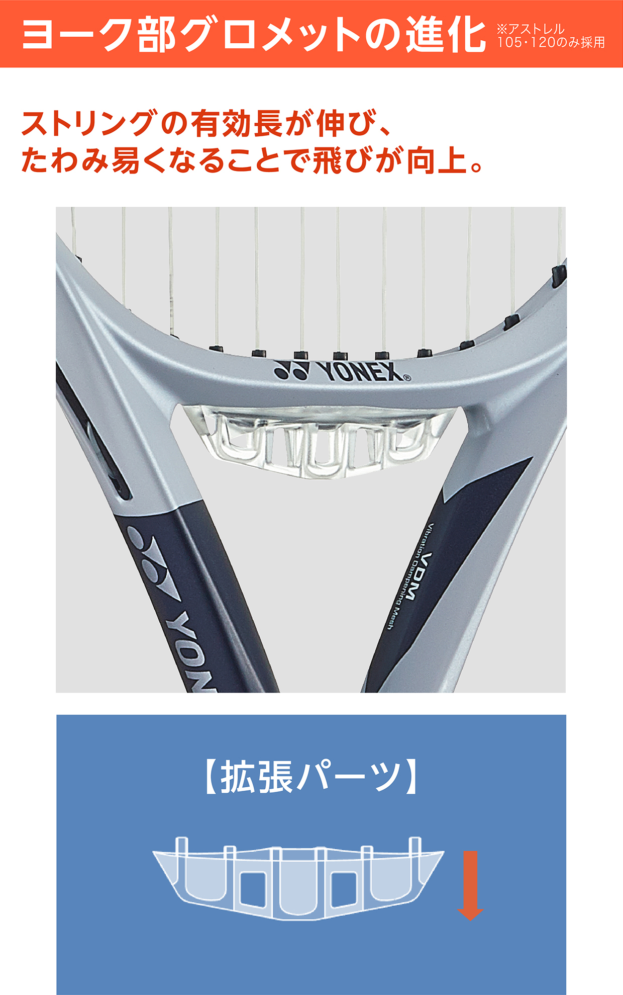 ヨーク部グロメットの進化 ※アストレル 105・120のみ採用