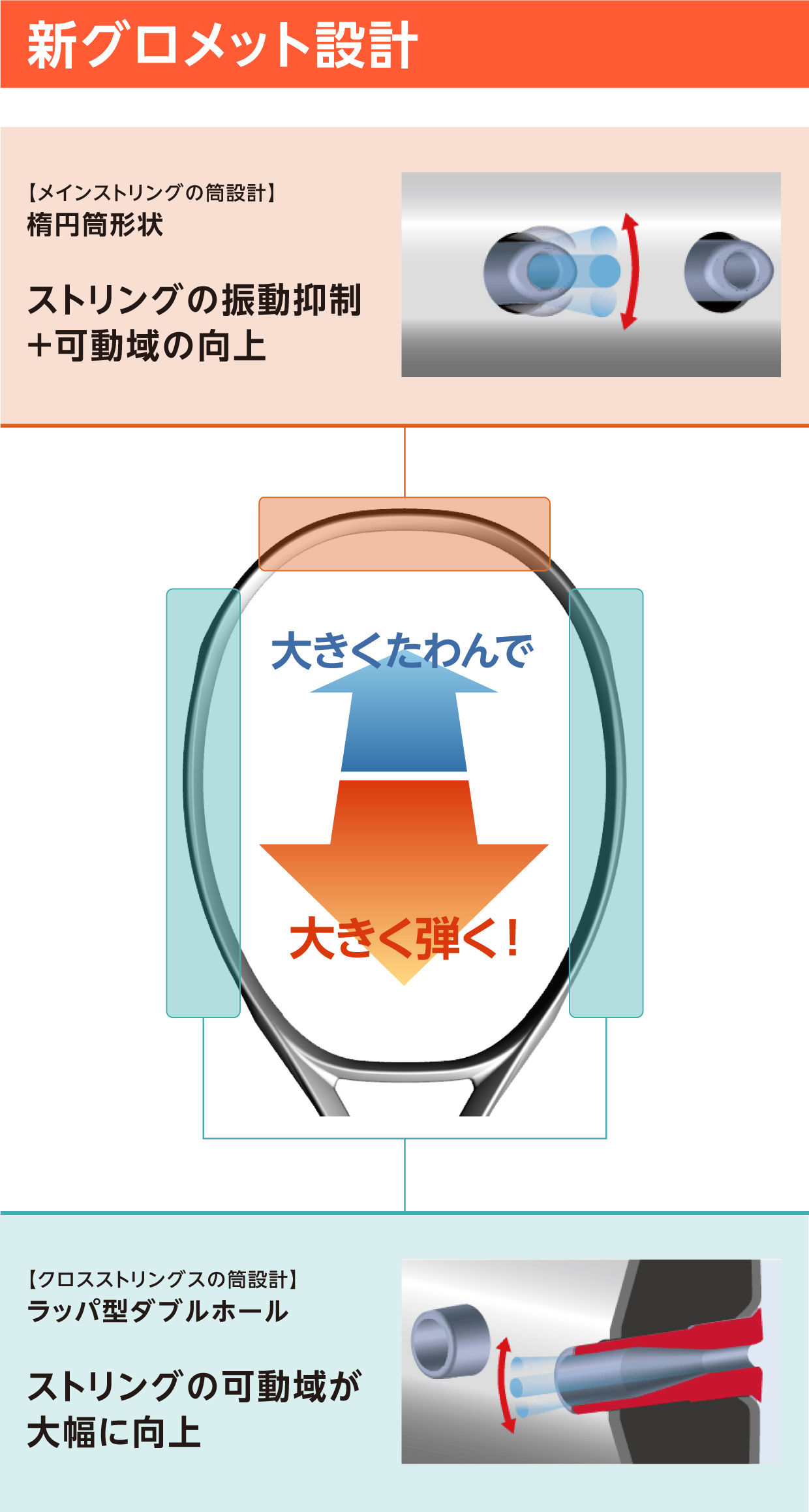 新グロメット設計