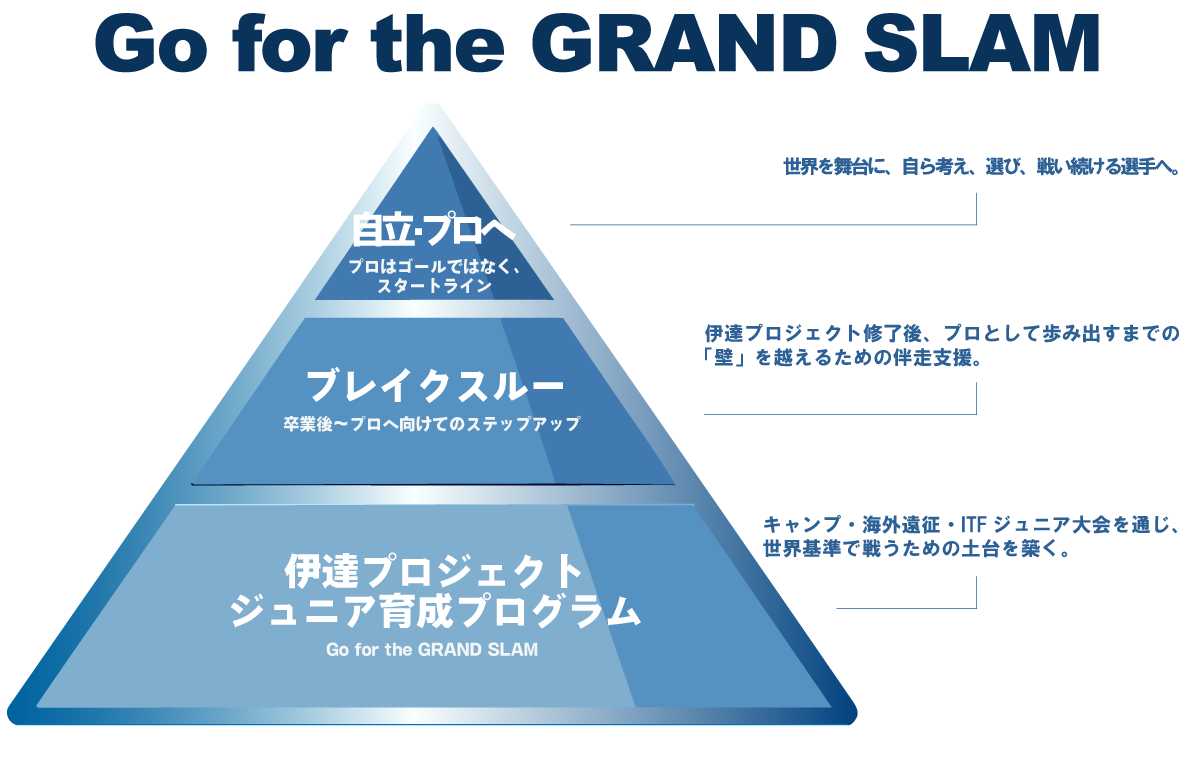 Go for the GRAND SLAM