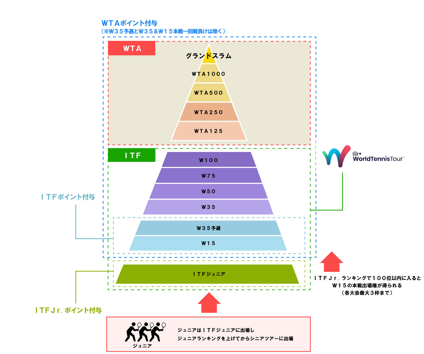 ツアーピラミッド